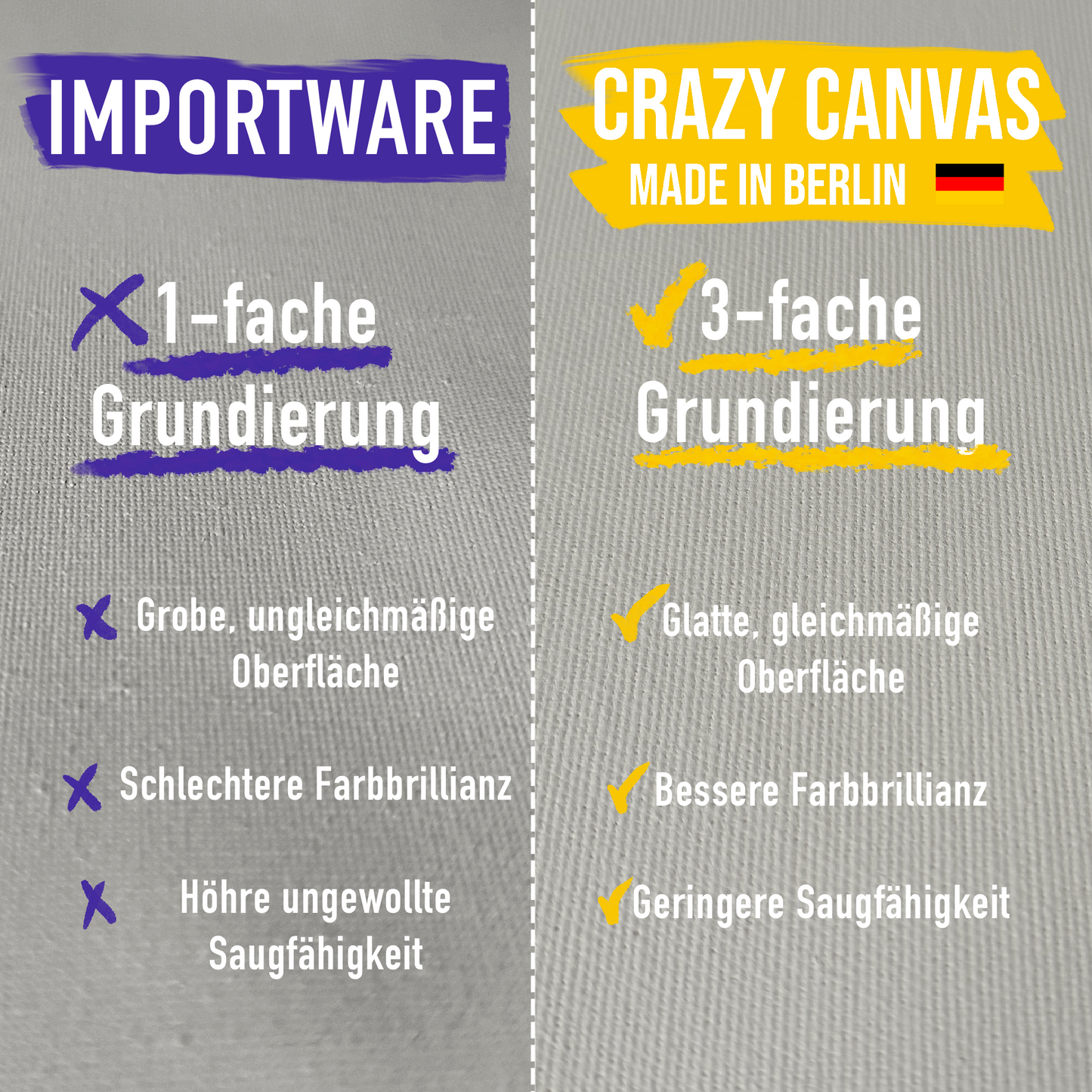 Maltuch Baumwolle Mischgewebe grundiert, mittlere Struktur, 330g/m²